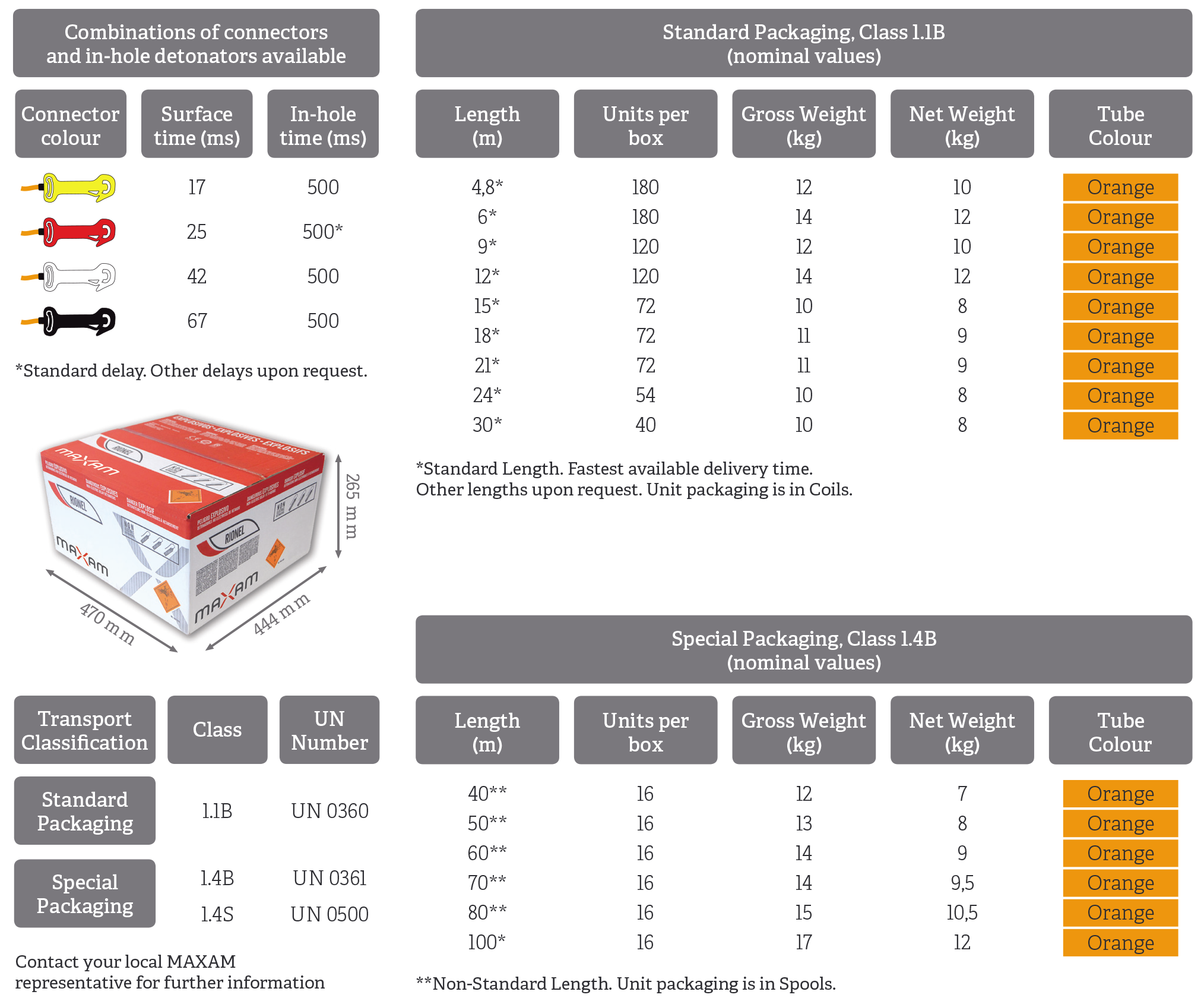 Technical Characteristics